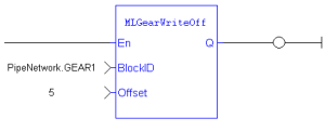 Example of BlockID Inputs