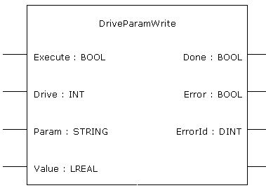 DriveParamWrite