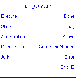 MC_CamOut