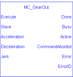 MC_GearOut