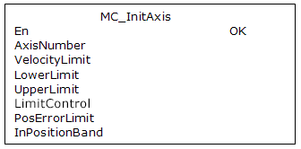 MC_InitAxis