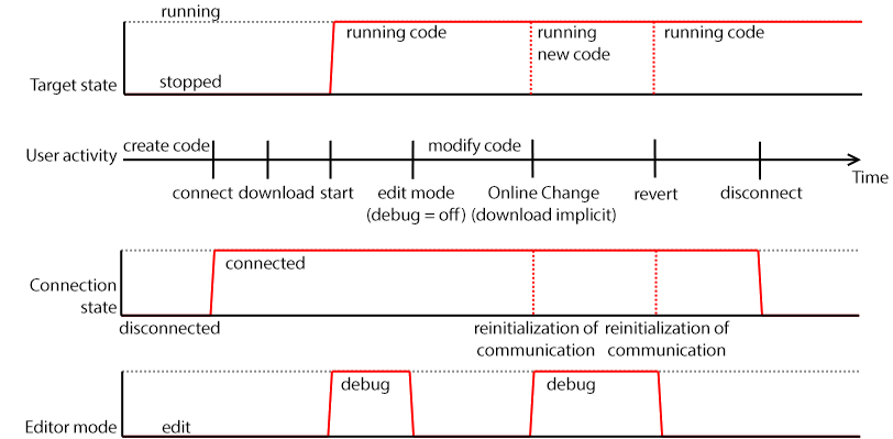 One-click Recovery - Process Diagram