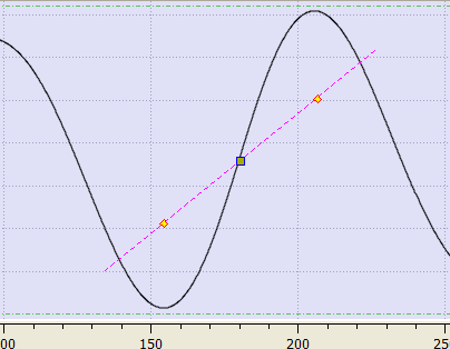 Cam Profile Graph - Slope Line