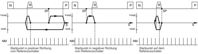 A0243-17