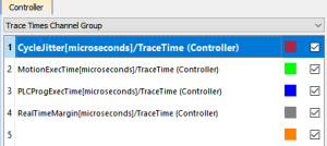 AKD-PDMM or PCMM O-Scope Trace Times Channels