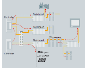 Versatile network architecture