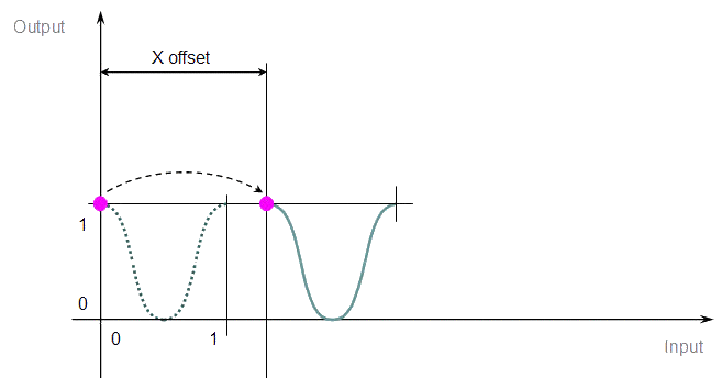 Cam Profile Transformation - Step 1