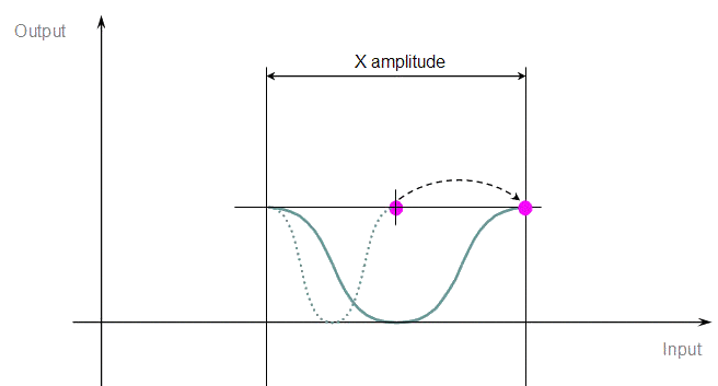 Cam Profile Transformation - Step 2