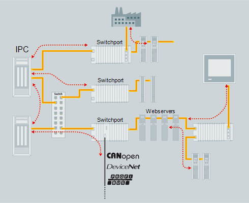 Versatile network architecture