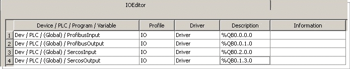 Input/Output Editor