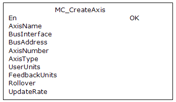 MC_CreateAxis