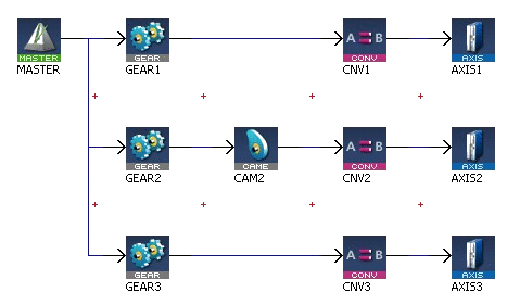 Pipe Network Structure