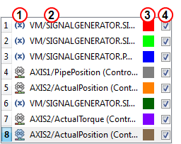 Scope Control Panel - Channels