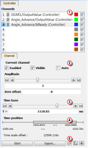 Scope Control Panel