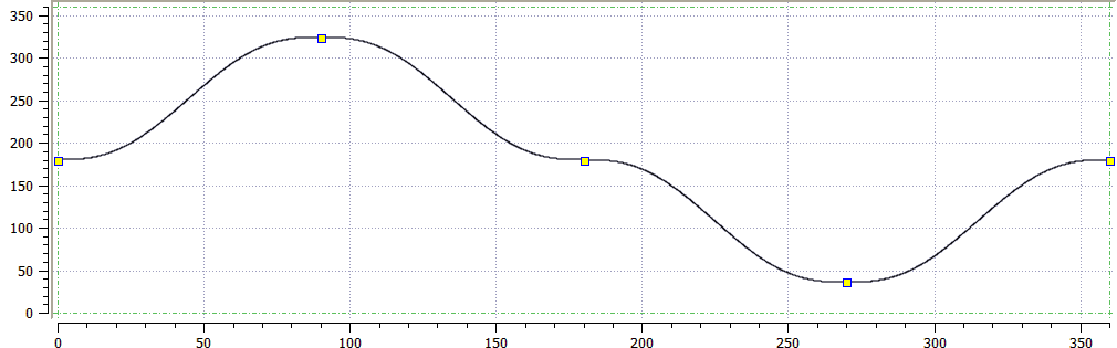 Cam Profile