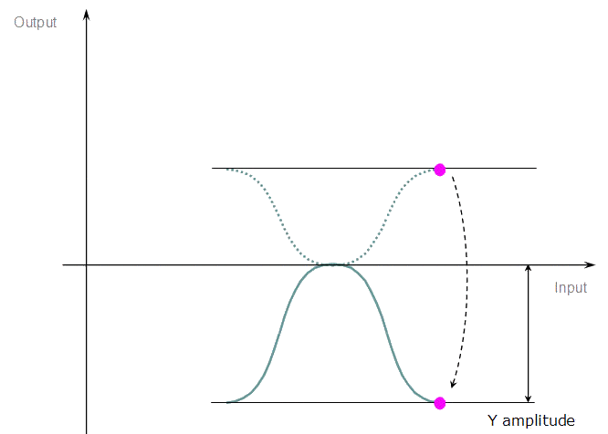 Cam Profile Transformation - Step 3