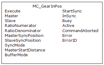 MC_GearInPos