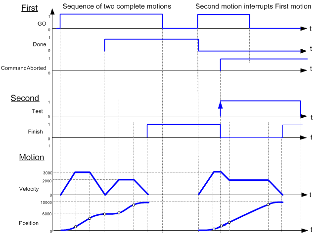 MC_MoveAbsolute: Timing Diagram