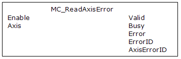 MC_ReadAxisErr