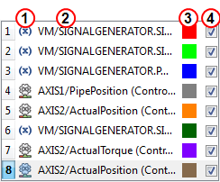 Scope Control Panel - Channels