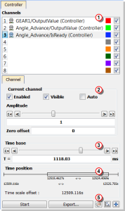 Scope Control Panel