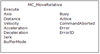 MC_MoveRelative