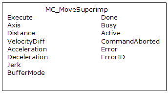 MC_MoveSuperimp