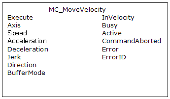 MC_MoveVelocity