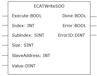 ECATWriteSdo.png