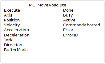 MC_MoveAbsolute