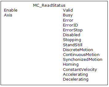 MC_ReadStatus