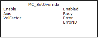 MC_SetOverride