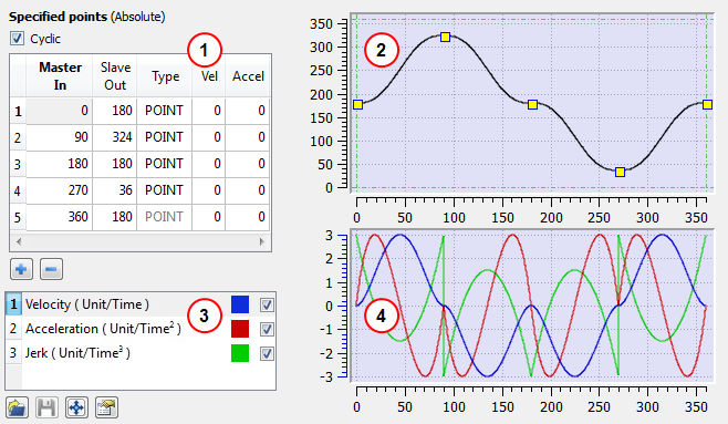 Cam Profile Editor Main Window