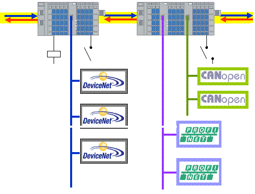 Fieldbus Gateway