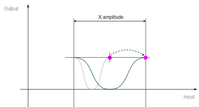 Cam Profile Transformation - Step 2