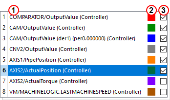 Scope Control Panel - Channels