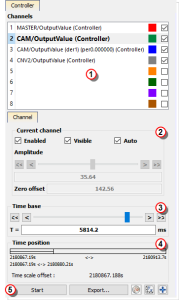 Scope Control Panel