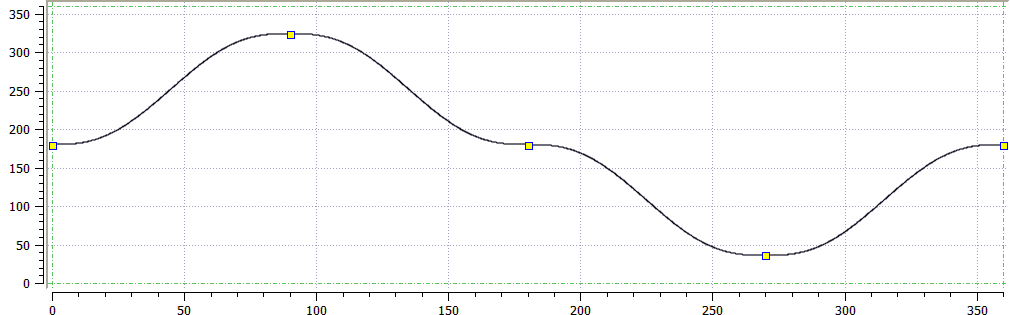 Cam Profile Graph