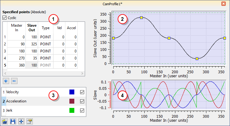 Cam Profile Editor Main Window