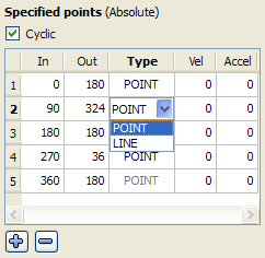 Modifying an Element Type