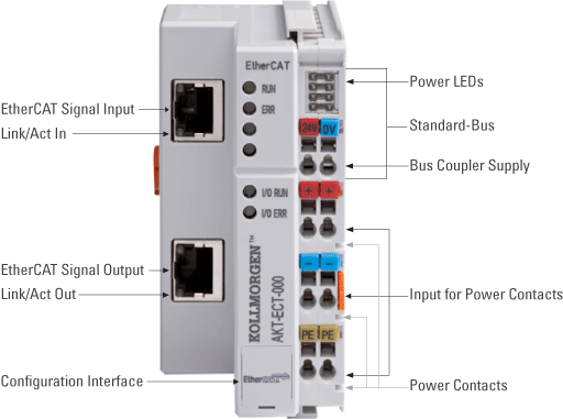 Akt ect 000 000 ethercat bus coupler