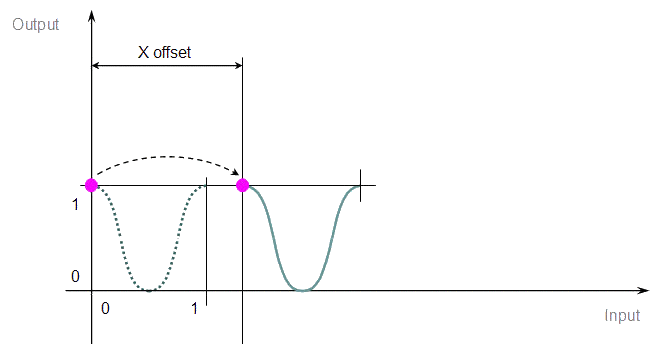 Cam Profile Transformation - Step 1