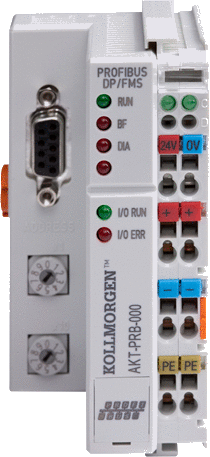 I/O Modules