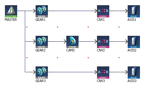 Pipe Network Structure