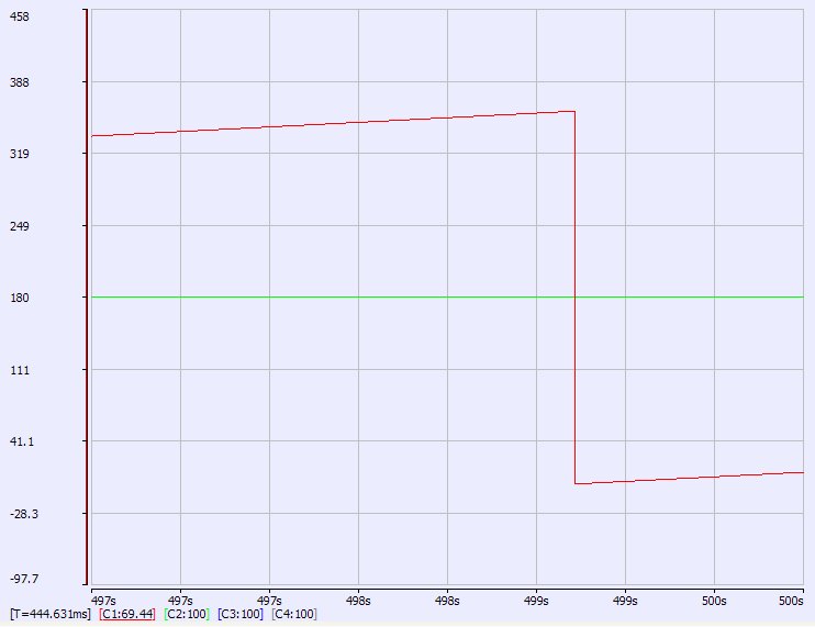 Traces Displayed with Soft Oscilloscope