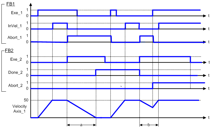 MC_Halt: Timing Diagram