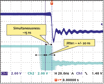 Synchronicity and Simultaneousness: Scope view of two distributed devices with 300 nodes and 120 m of cable between them