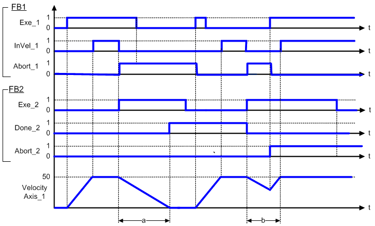 MC_Halt: Timing Diagram