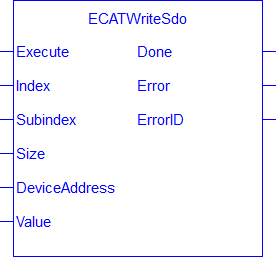 ECATWriteSdo.png