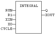 IntegralFbd.gif (1683 octets)